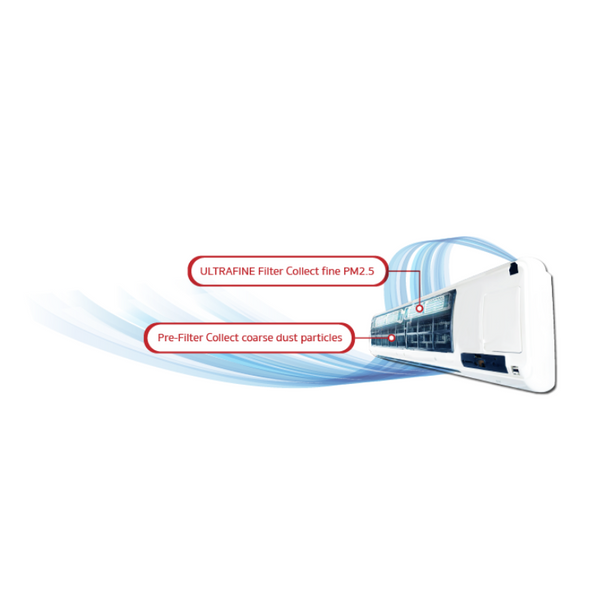 SAIJO DENKI เครื่องปรับอากาศติดผนัง รุ่น INVERTER SURE